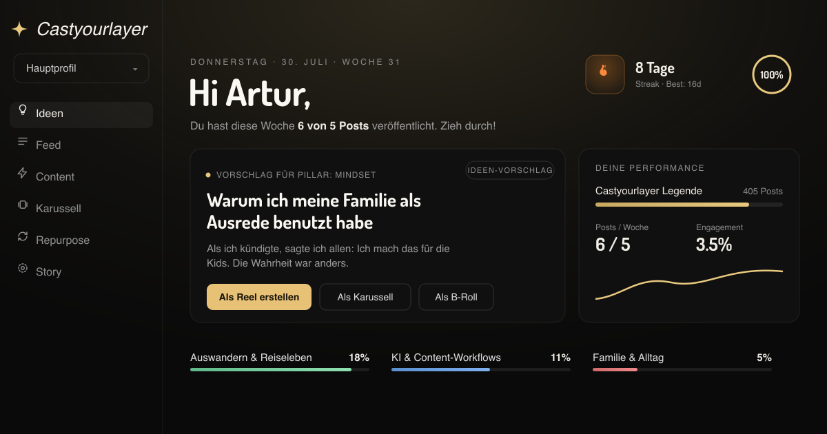 Castyourlayer Dashboard: Ideen-Vorschlag, Performance und Content-Loop